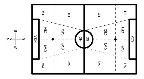Semantic Partition of the RoboCup Humanoid Field