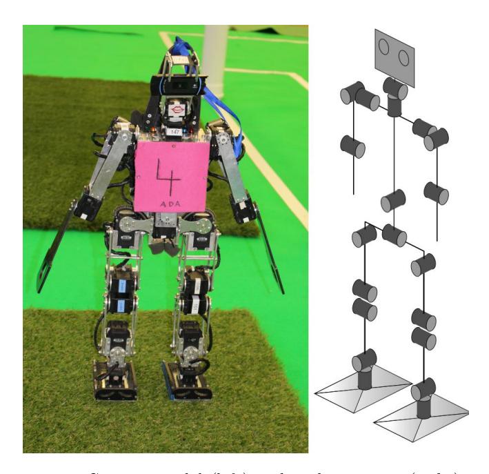 Fig. 1: Current model (left) and its kinematics (right)