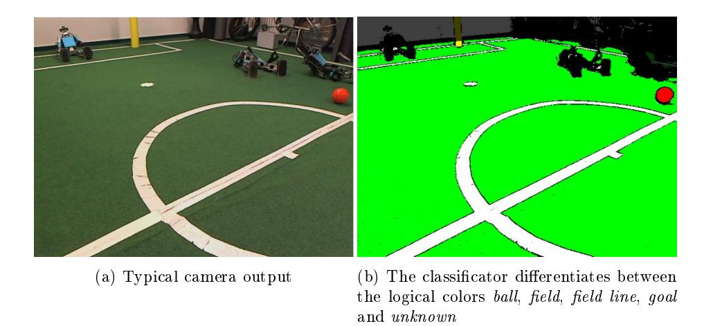 Fig. 2: Raw camera picture and the associated color classied image