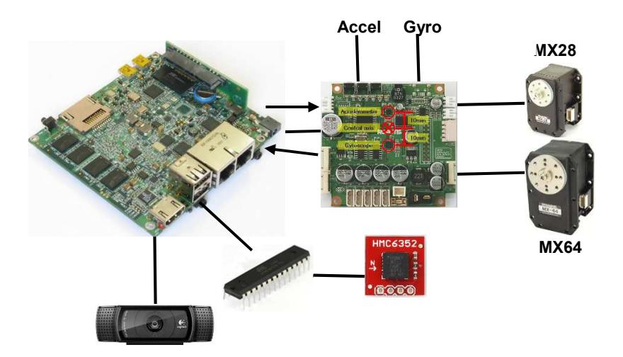Electronics Design