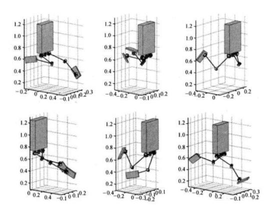 Fig. 3. ZMP theory