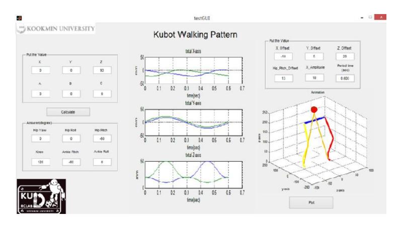 GUI of Kubot Walking Pattern