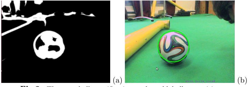 The new ball specification makes old ball-recognition color-based algorithms obselete, as 50% of the ball's color remains undefined. Our new ball-recognition algorithm therefore combines blurring and background color contrast to create the most relevant color threshold (a) on which, finally, we aplly shape detection. (b) Here we see successful recognition in noisy environment.