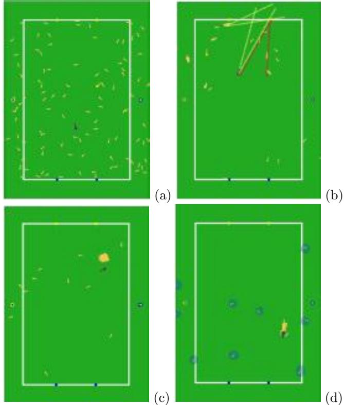 Monte Carlo localization with random particles. Each picture shows a particle set representing the robot's position estimate (small lines indicate the orientation of the particles). The yellow particle depicts the mean of the particles, and the true robot position is indicated by the purple particle. The pictures illustrate the robot's global localization in the robocup field.