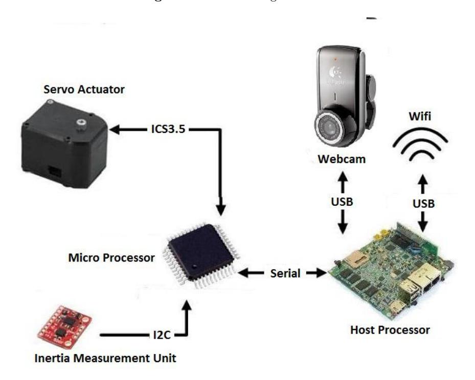 Electrical system architecture