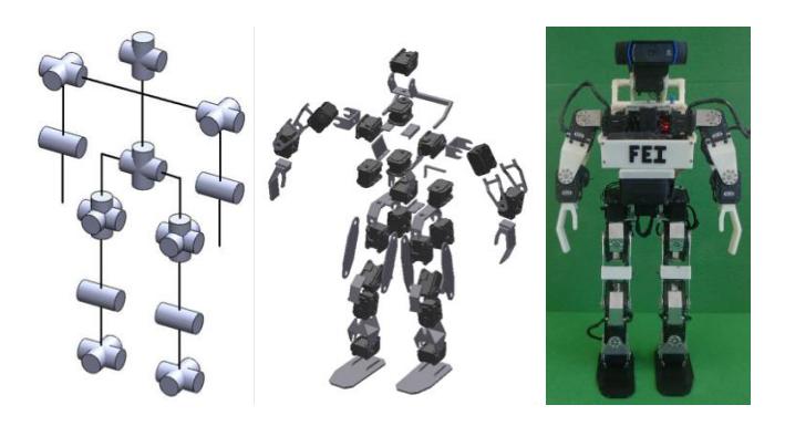 Fig. 2. The Newton Robot: From left to right, the Schematic representation of the DOF, the robot exploded view and a picture of the robot, frontal view.