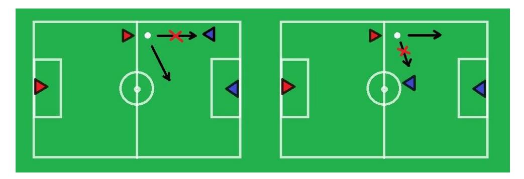 Figure 9 a basic dribbling strategy