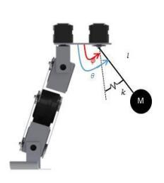 Figure 5: Springs used to reduce the foot vibrations