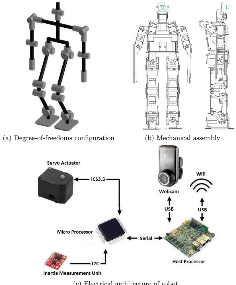 Mechanical and electrical hardware of the robot