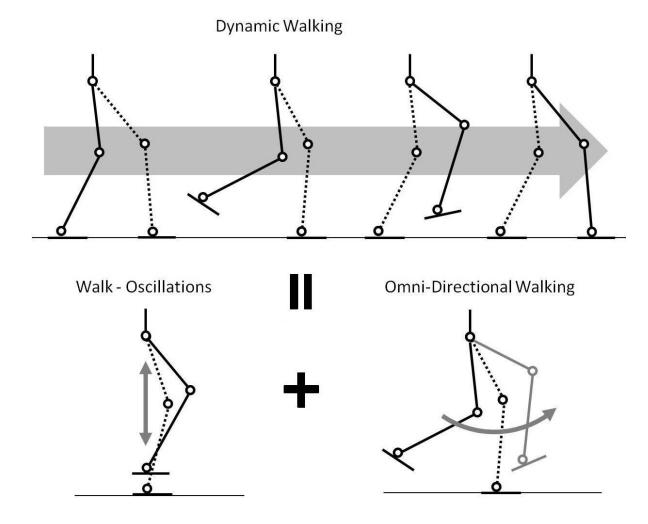 Gait generation of REJr