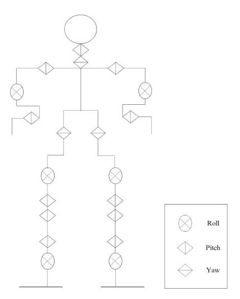 Figure 2: Actuator