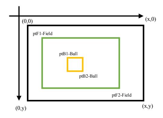 Fig. 8 Camera coordinate system.