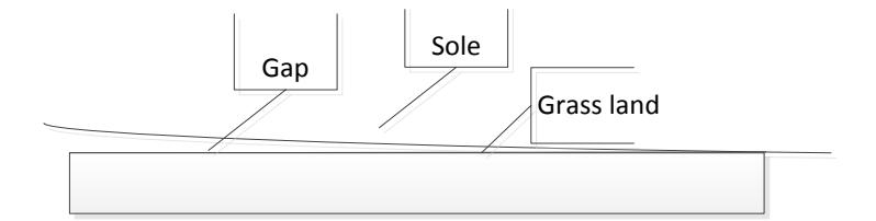Fig. 3. The soles of the feet and the ground plane contact