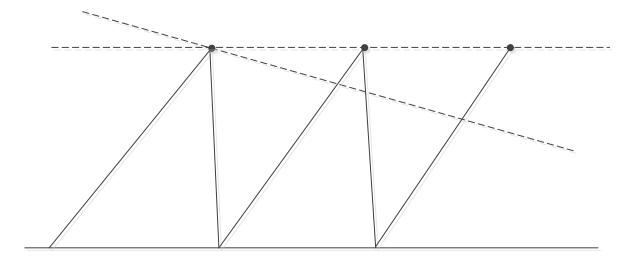 Fig. 8. Extending the stance leg for energy complement