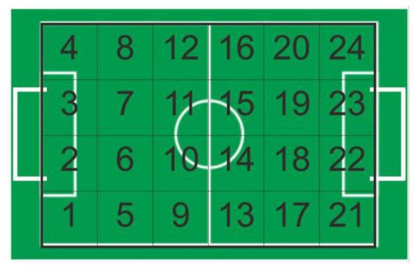 Fig. 1. Grid division of the Ground to Localize in Cooperation Between Robots.