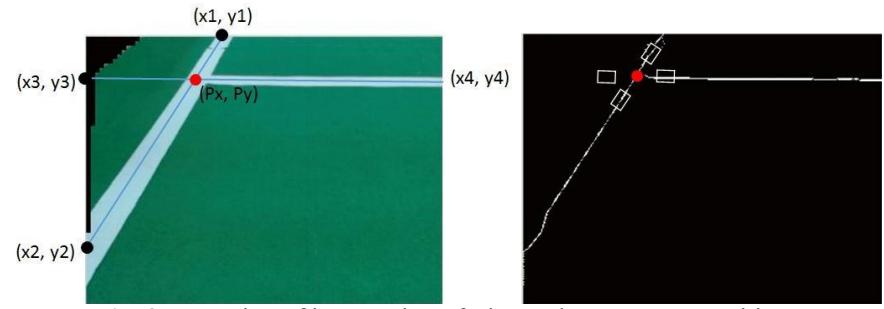 Fig. 3. Detection of intersection of Line and Feature Recognition