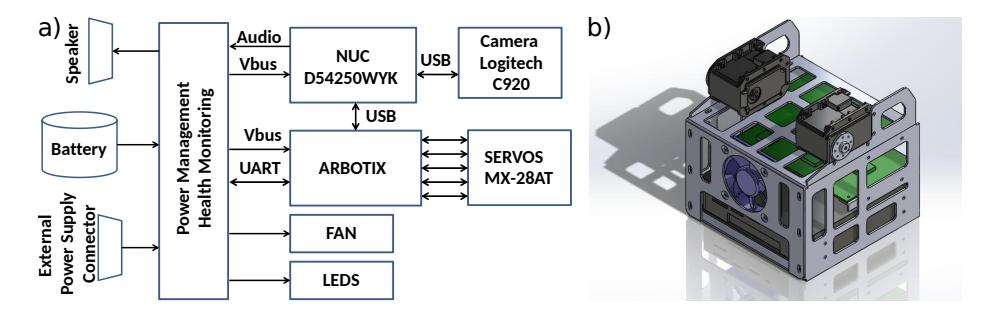 Hardware of the Chape robot: a) circuit diagram; b) CAD model of the chest.