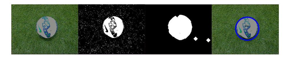Ball Detection Pipeline. First, white pixels of the image are classified. Then, morphology operations are applied to eliminate holes inside the ball and spare pixels outside it. Finally, Hough Circle Transform is applied.