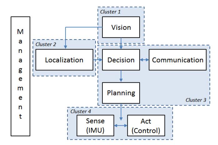 The Cross Architecture implemented.