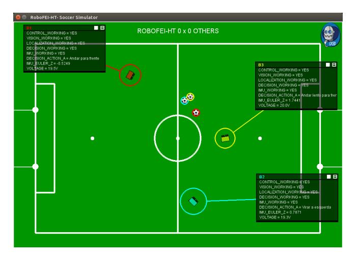 Telemetry screen.