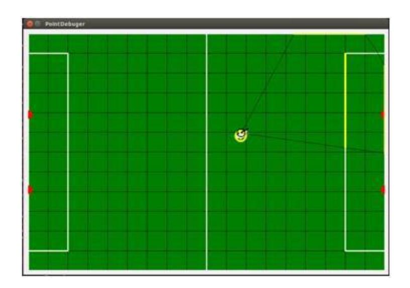 Fig.7. Self-location