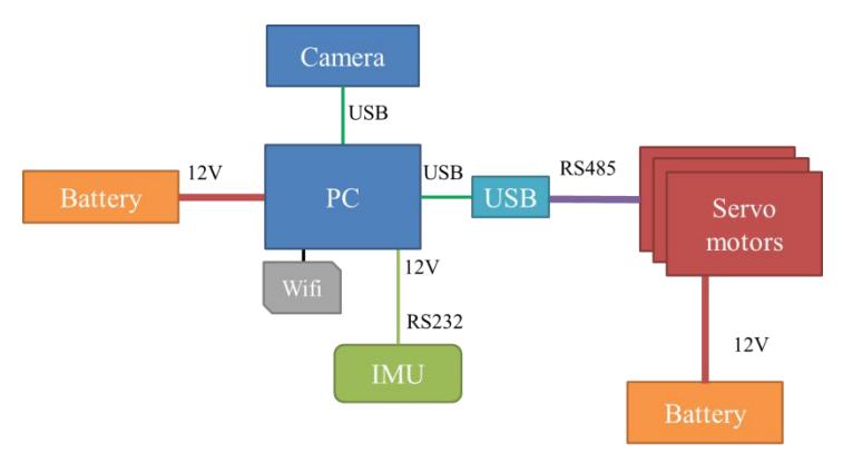 Electrical systems