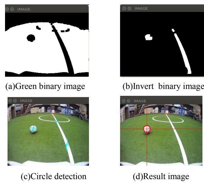 Flow of the ball detection system