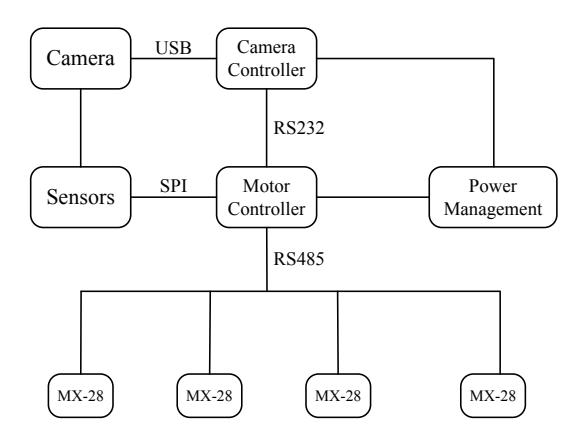 Fig. 2: Robots Electrical Architecture