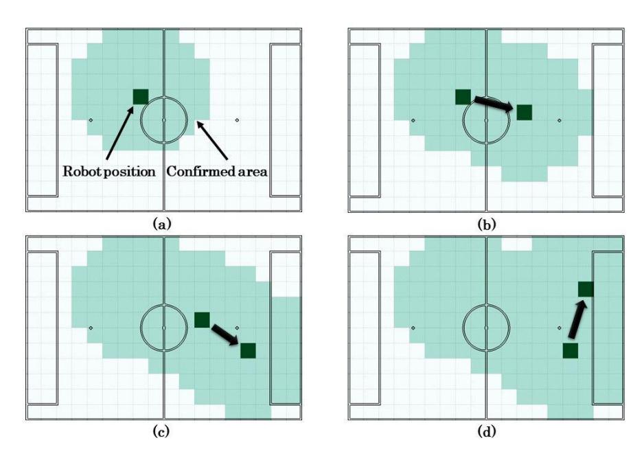 Fig. 6Ball exploration on the field