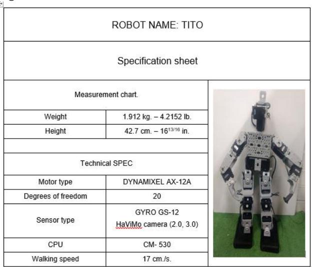Figure 7: Robot Name, Tito