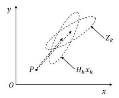 Fig.9.The distribution of measured and estimated values