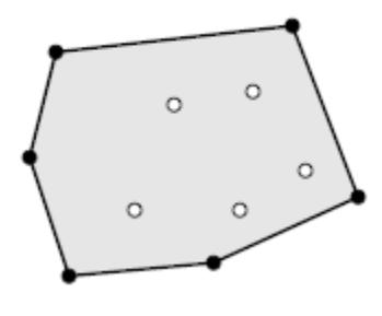 Fig. 2. Background Removal using Convex Hull Algorithm