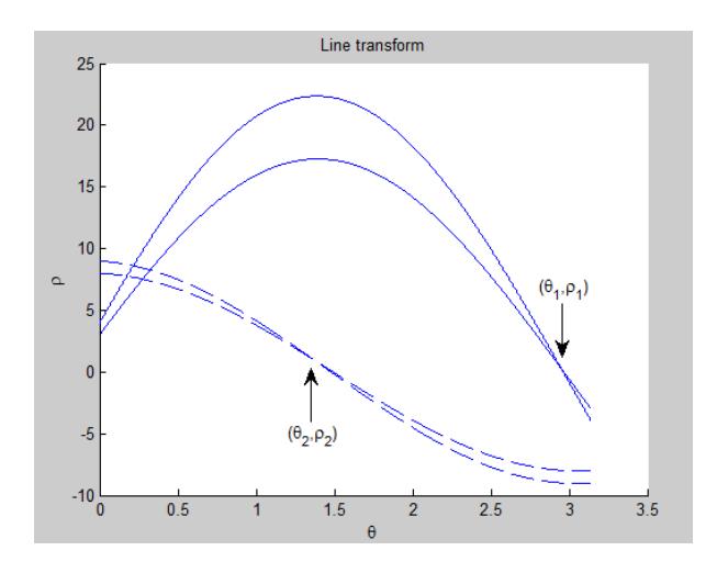 Figure 11: The joint points