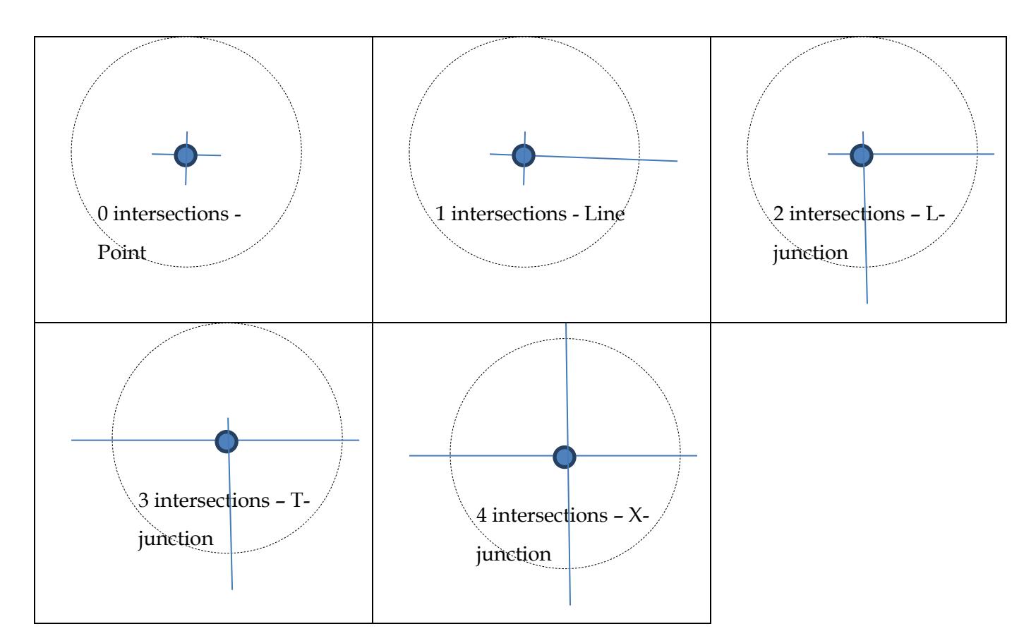 Figure 12: Five possible scenarios