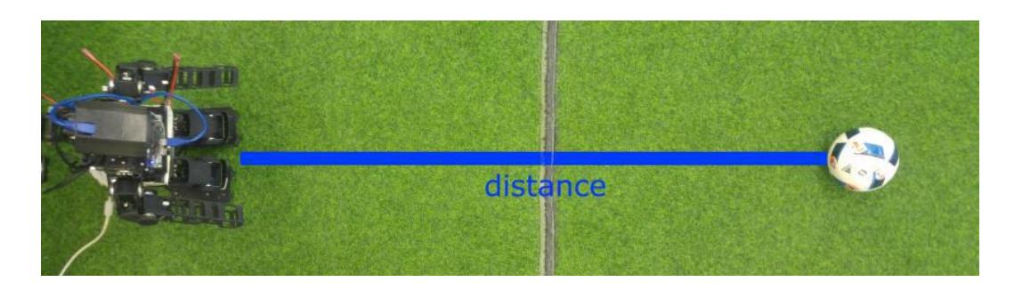Figure 6: Distance to ball as was calculated by the robot