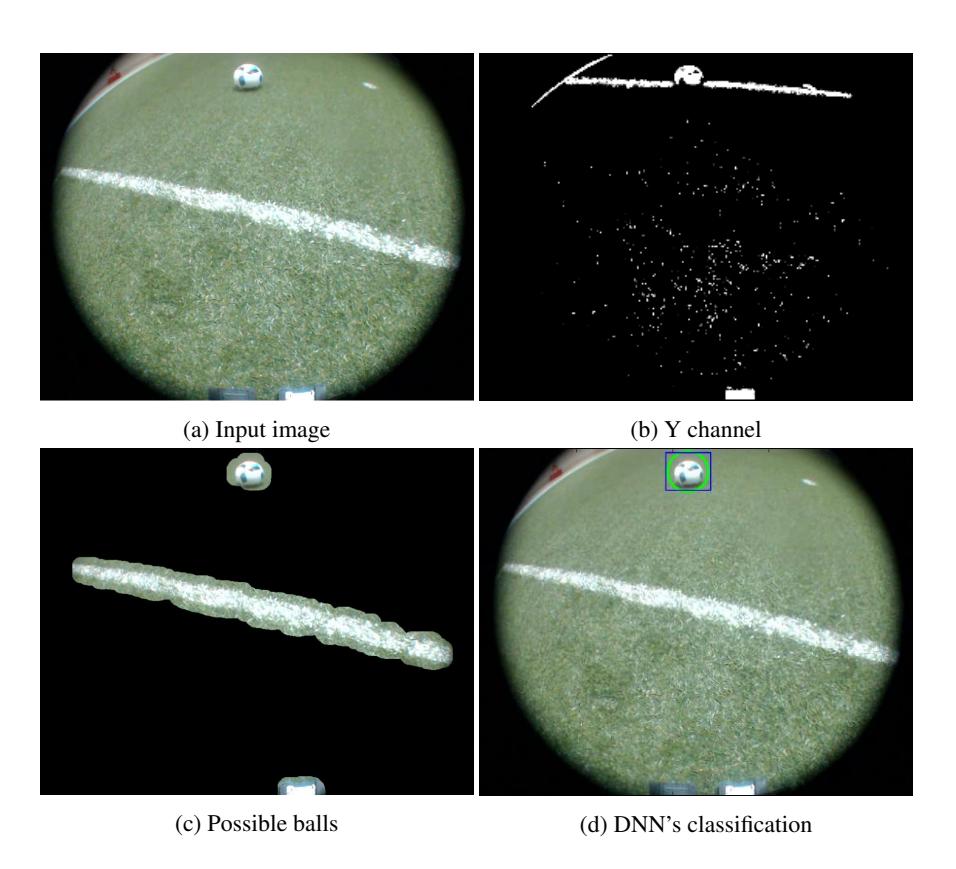 Fig. 2: Vision's ball classification