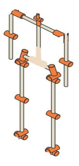 DOF configuration
