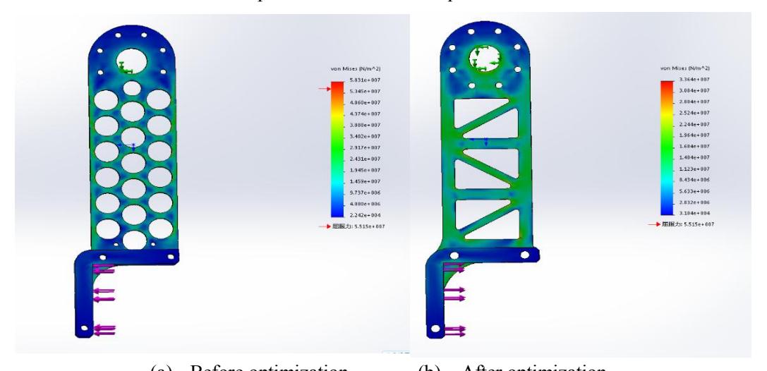 FEA analysis of various designs for structural part of robot thigh. (a) Before optimization (b) After optimization