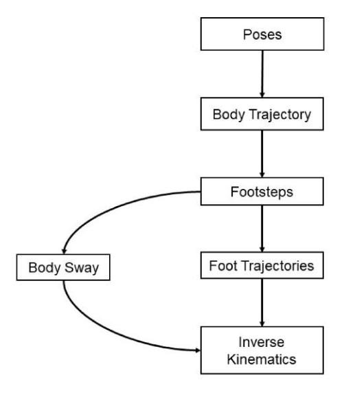 Fig. 2. Control diagram.