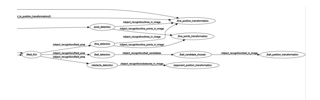 Fig. 6. Image processing and localization of objects in space.