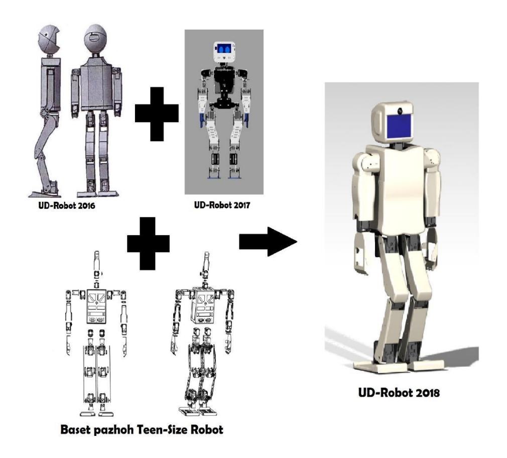 Fig.2 The Designed Robot