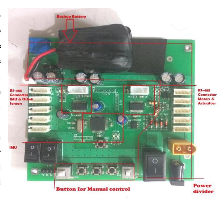Fig.4 Controller board