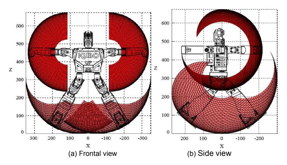 Fig. 3. Total roll workspace defined by the space between the maximum and minimum reach limits of arms and legs. All scales in [mm]