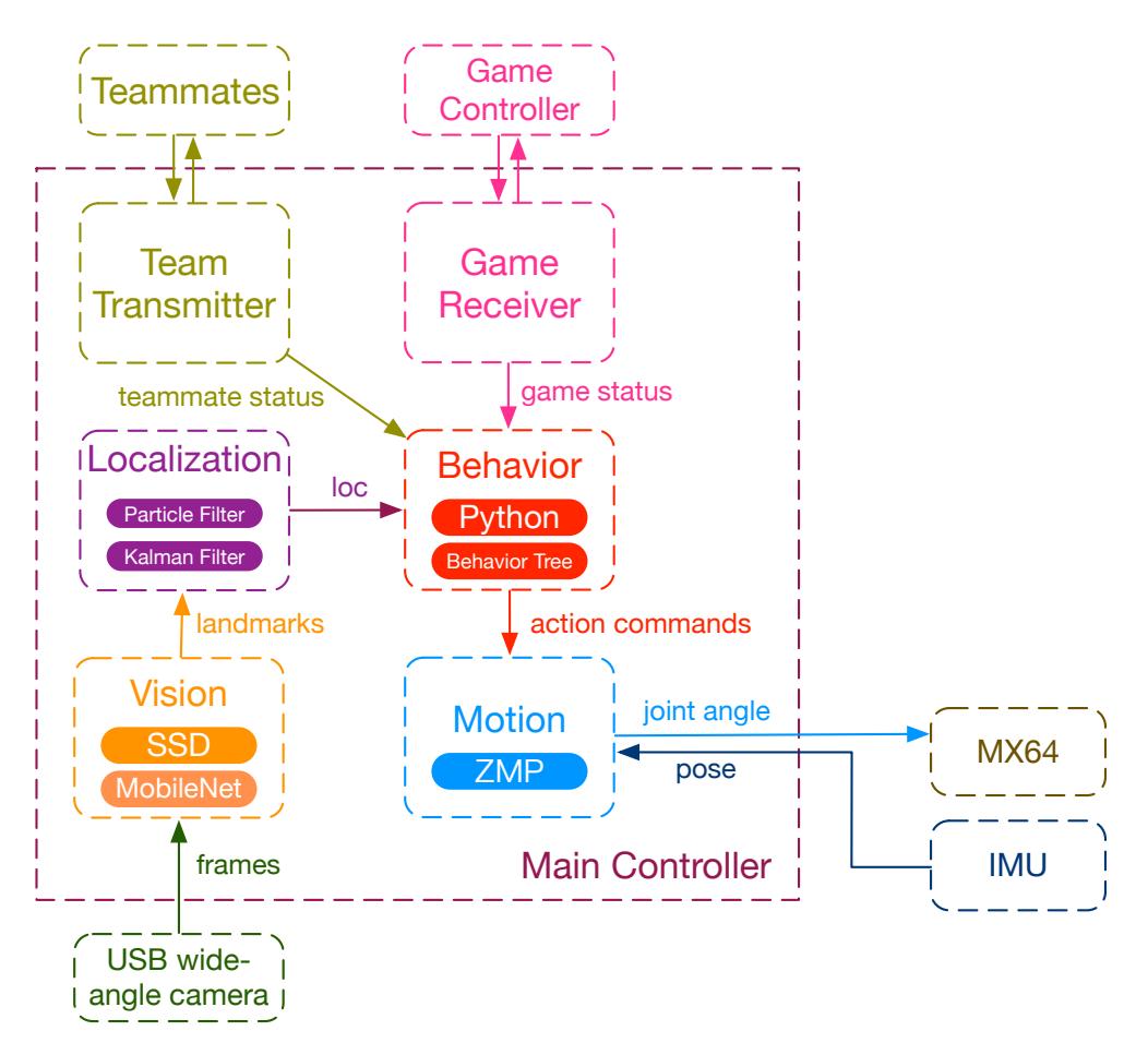 Software Architecture