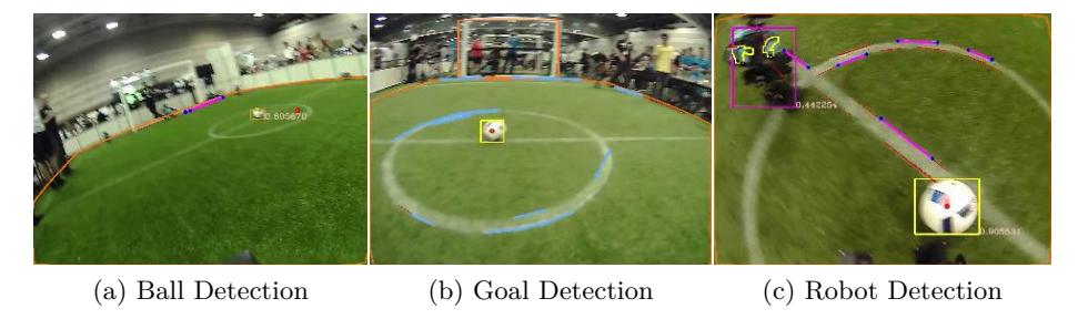 Obejct detection