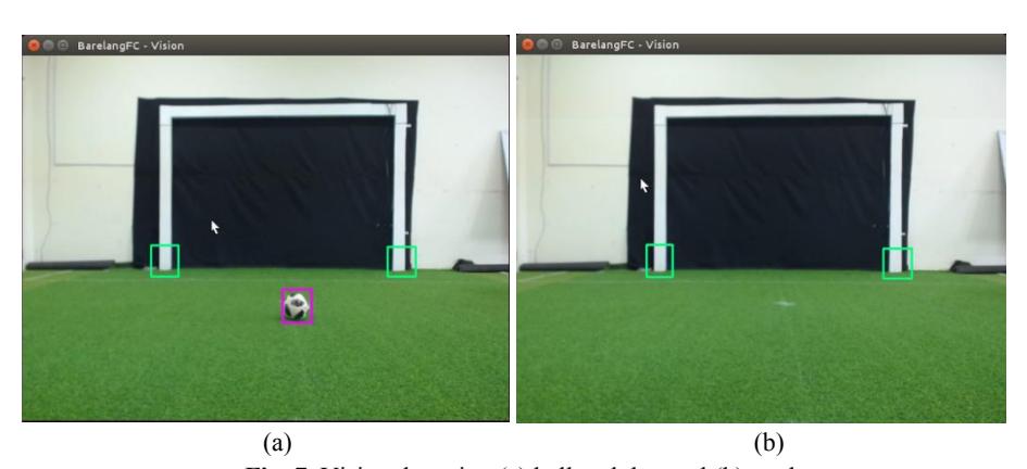 Fig. 7. Vision detecting (a) ball and the goal (b) goal.