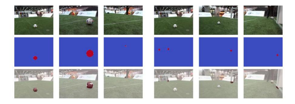 Examples of input (top), target (middle) and segmentation outputs (bottom) of the segmentation network. Left: ball detection, right: goal post detection.