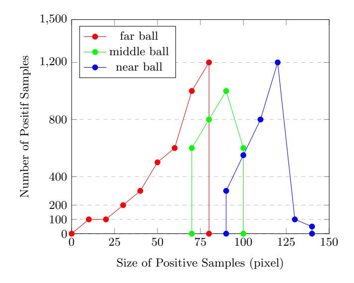 Fig. 5: Positive sample data to be trained