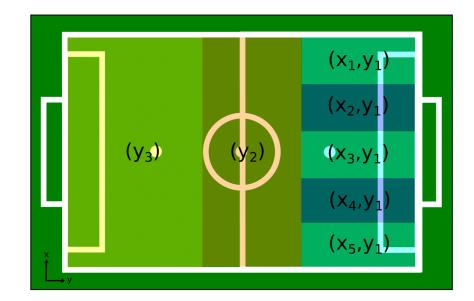 Fig. 7: Robot position on the field