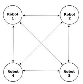 Fig. 8: Flow Diagram of EROS Communication